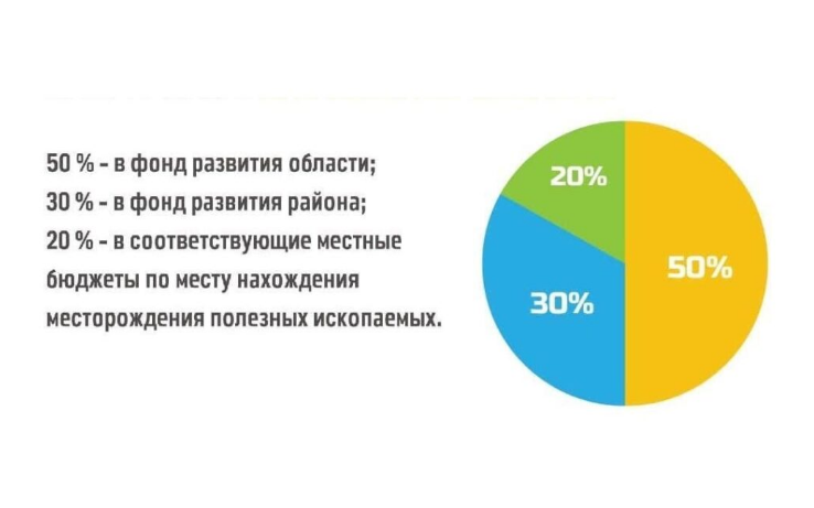 Бюджет кыргызстана. Бюджет Кыргызстана 2021. Бюджет Киргизии 2022. Бюджет Кыргызстана в долларах.